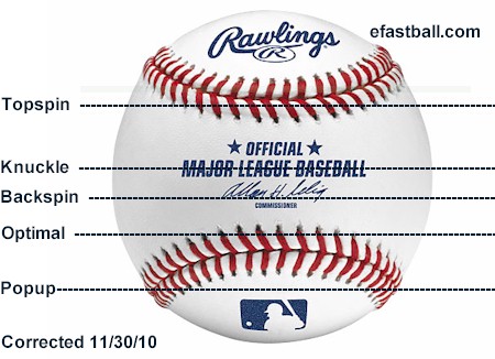baseball hitting range