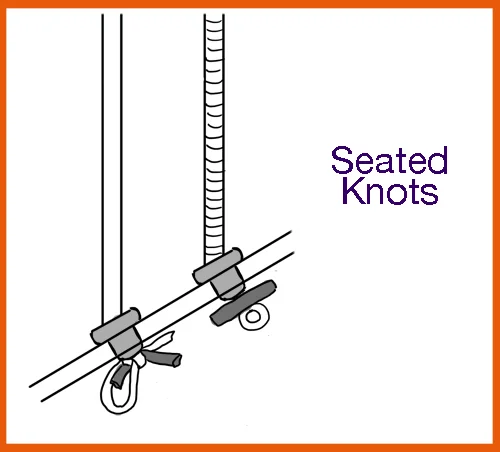 String knots should fit snugly without being pulled through the eyelet.