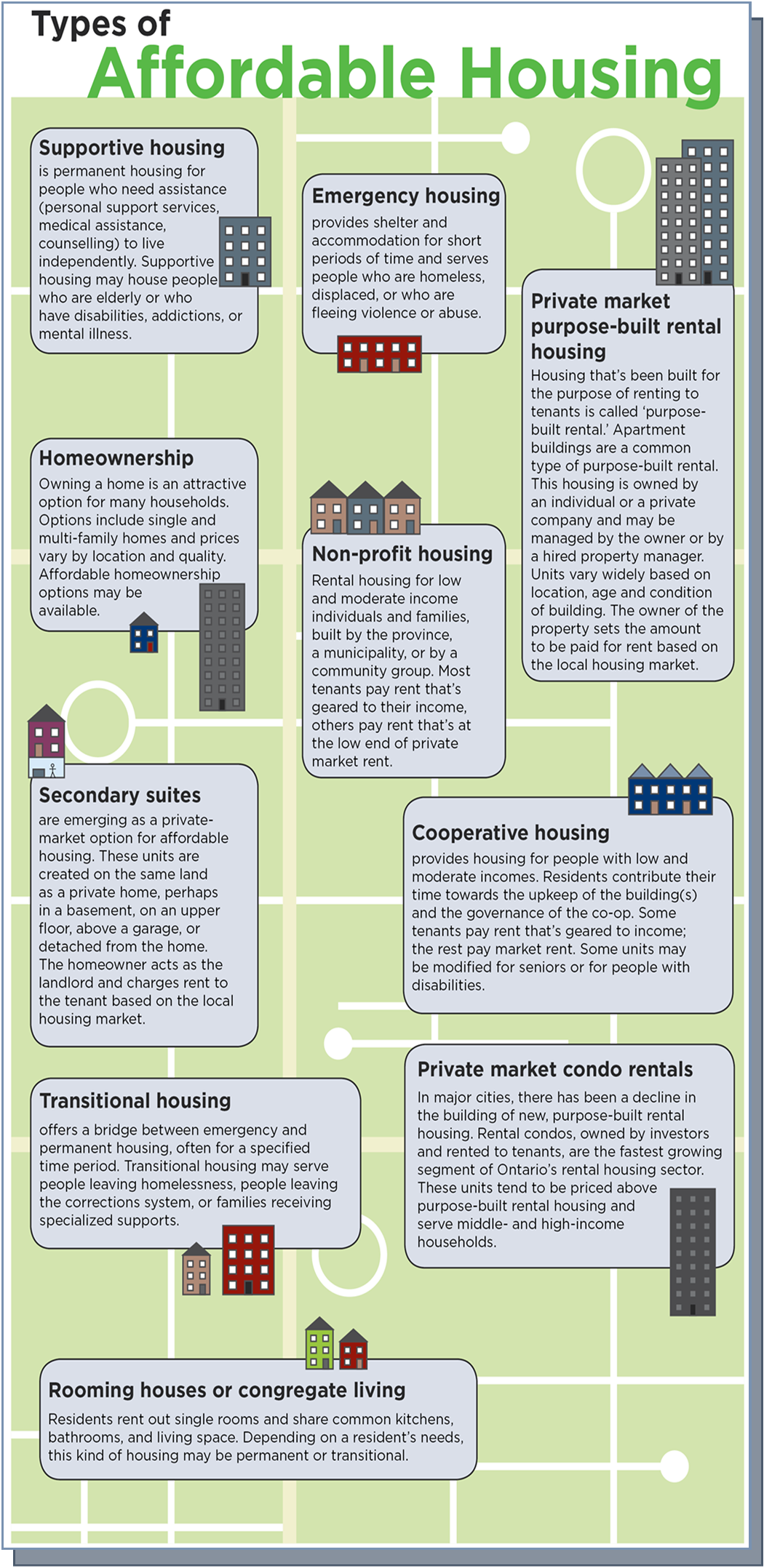 Types of Affordable Housing — Saskatoon Housing Initiatives Partnership