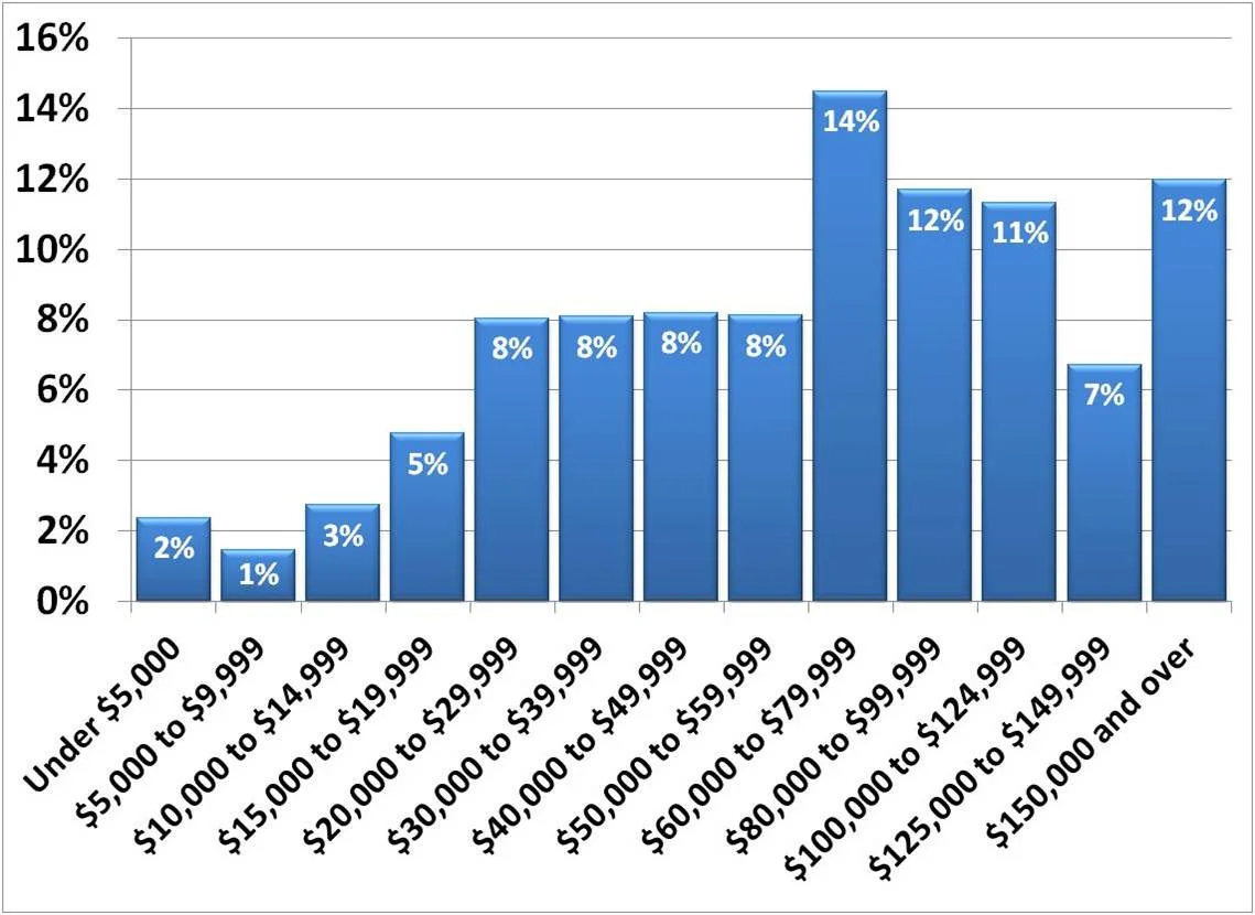 Household — Saskatoon Housing Initiatives Partnership