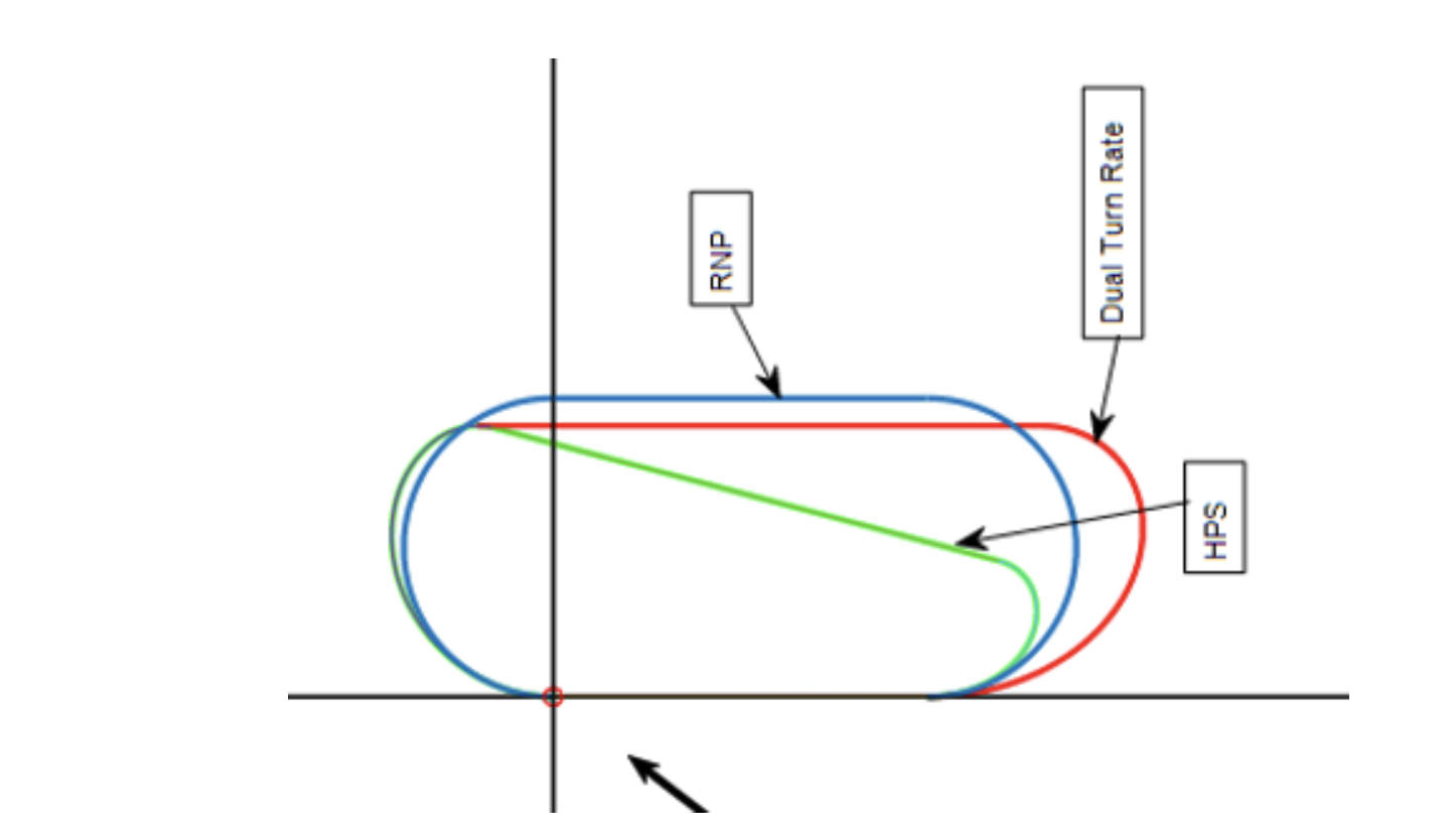 Flying Holding Patterns in Wind: STR vs DTR vs VTR (3 Ways to Nail the Hold)