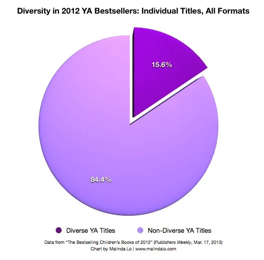bestselling-diverse-indivtitles