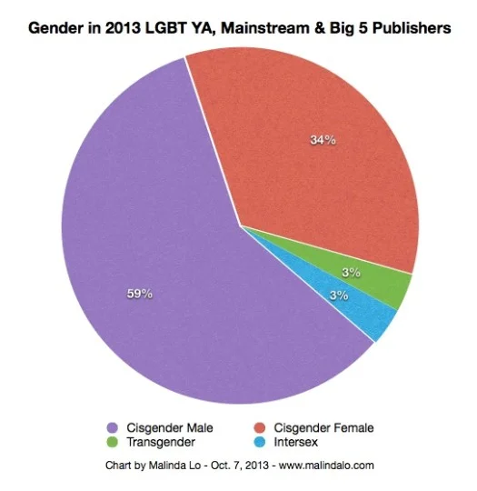 yap13-chart-gender-mainstream