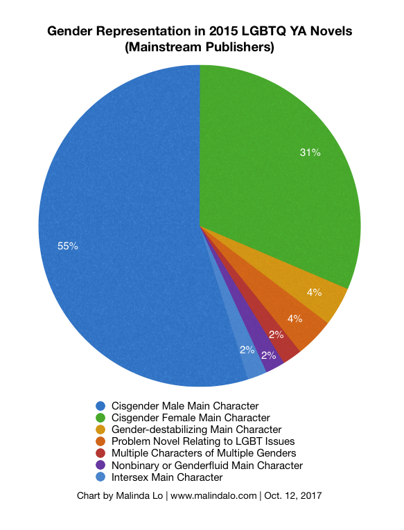 gender-2015-lgbtqya-v2.png