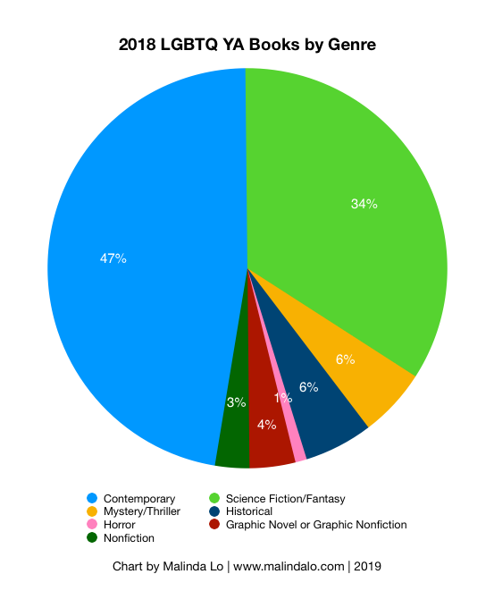 2018 Books by Genre.png