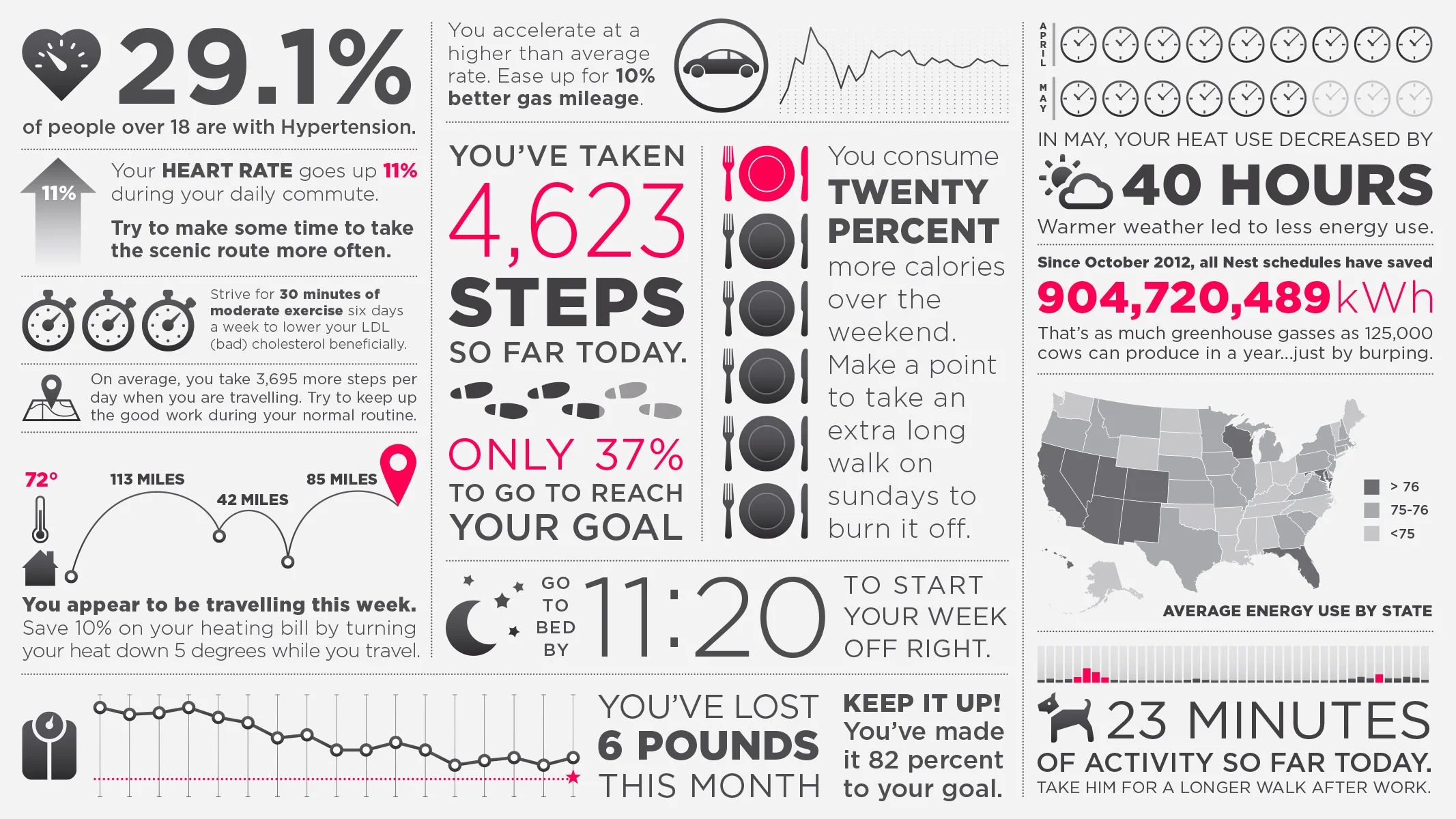 Jawbone Data Presentation