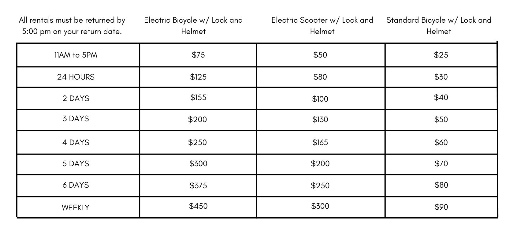 ELV Motors Bike Rental Rates