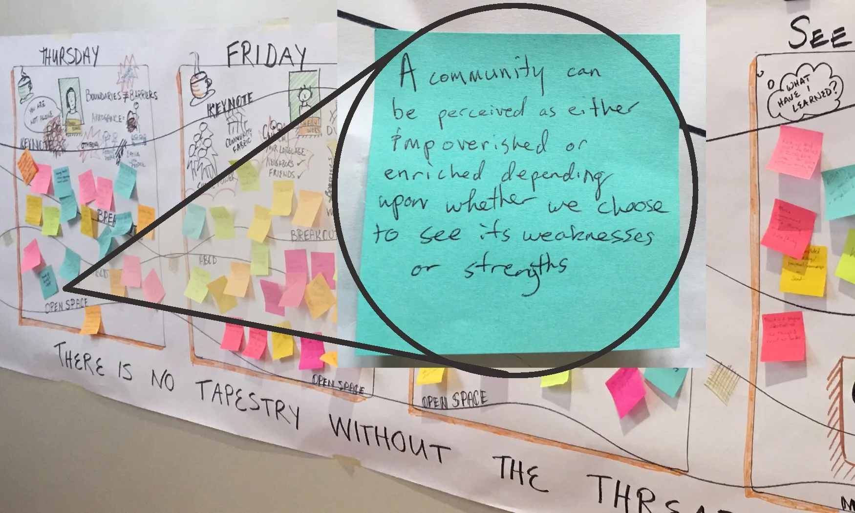 National Gathering 2019 Asset Based Community Conversation