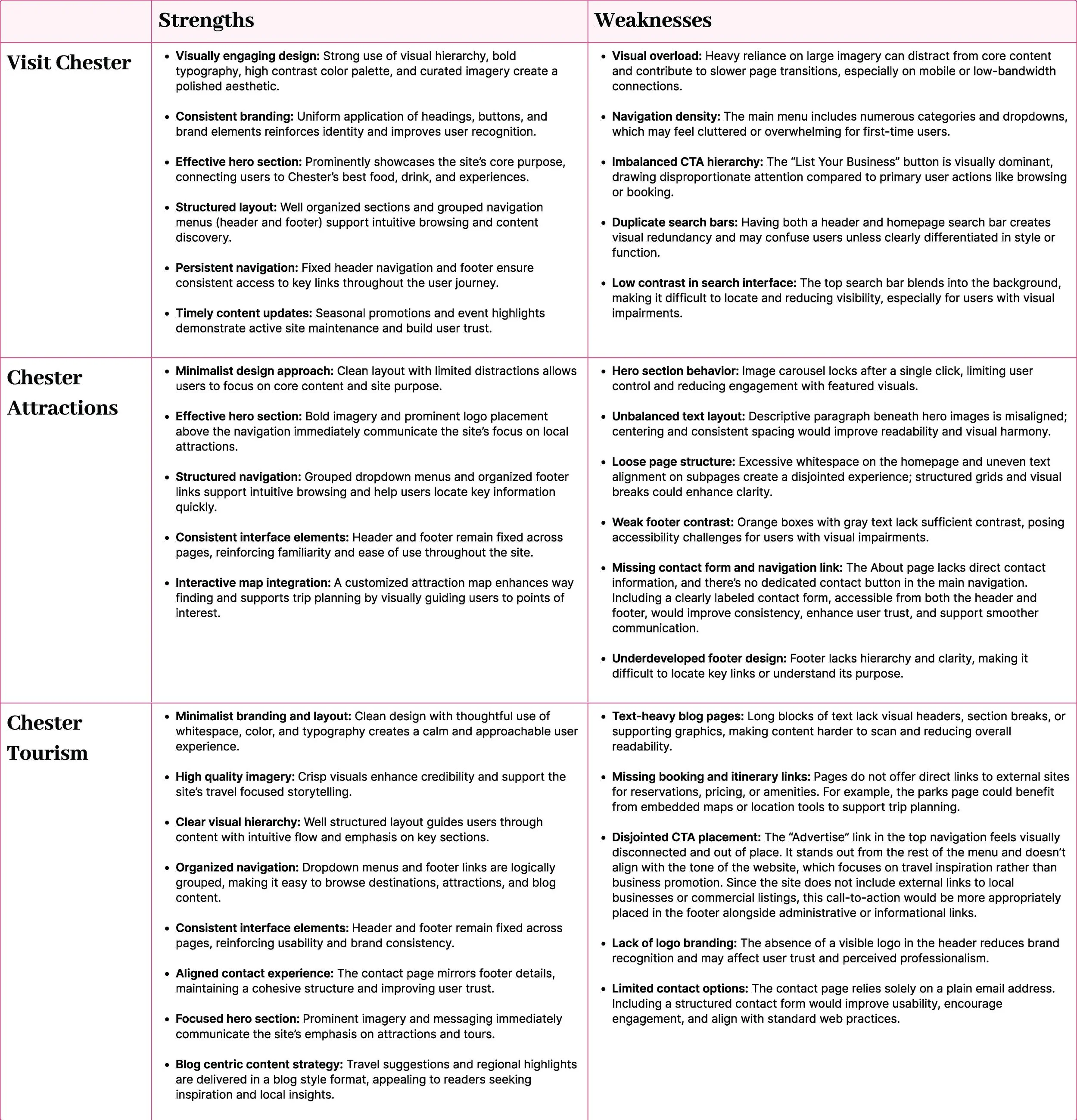 Model 3- Website Audit and Redesign_Page_07.jpg