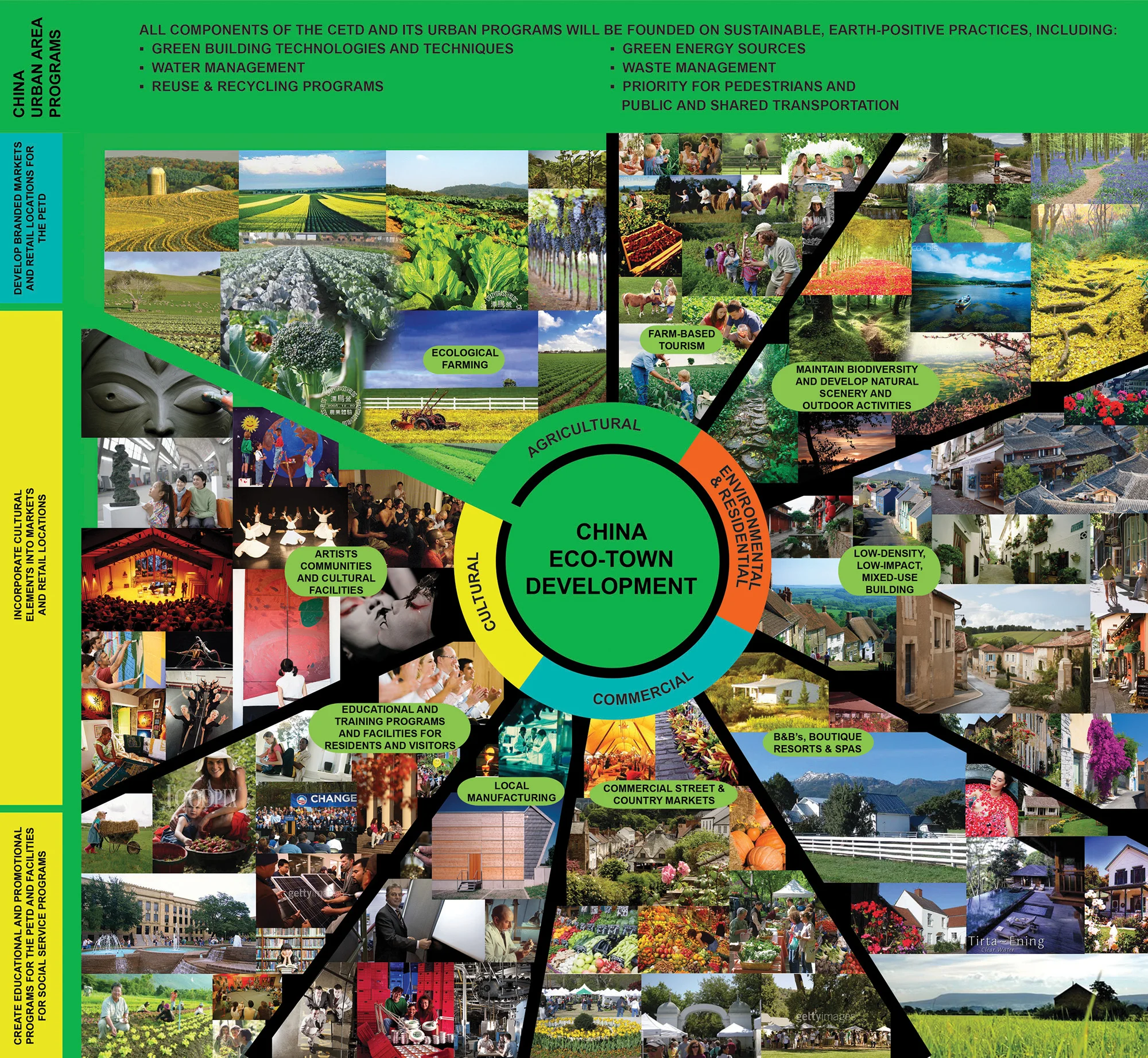 HCH_China_EcoTown_URETD_Plan.jpg