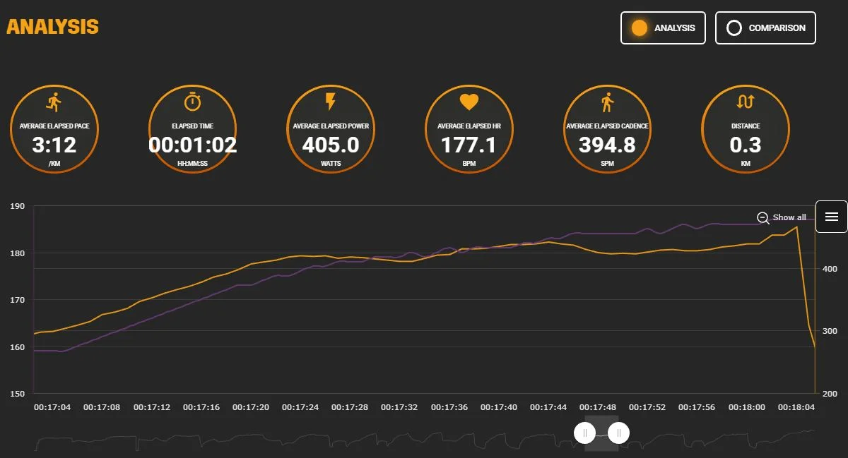 1 Minute Sprint Interval From MT Sprint Session