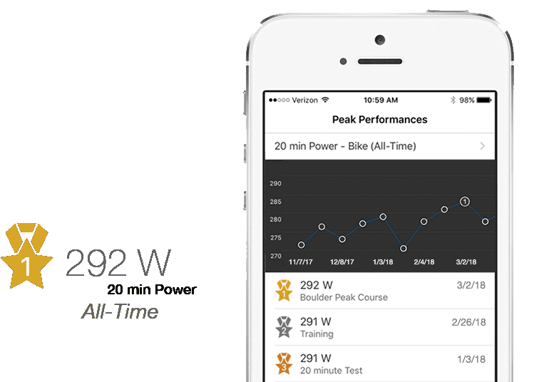 Training Peaks Track Progress