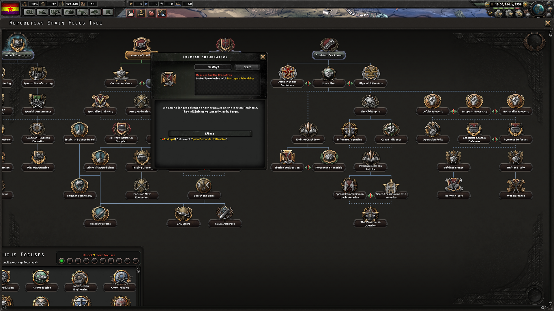 Focus Tree