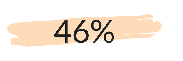 Höhere Öffnungsrate im E-Mail-Marketing nach den Optimierungs-massnahmen von onlineKarma.