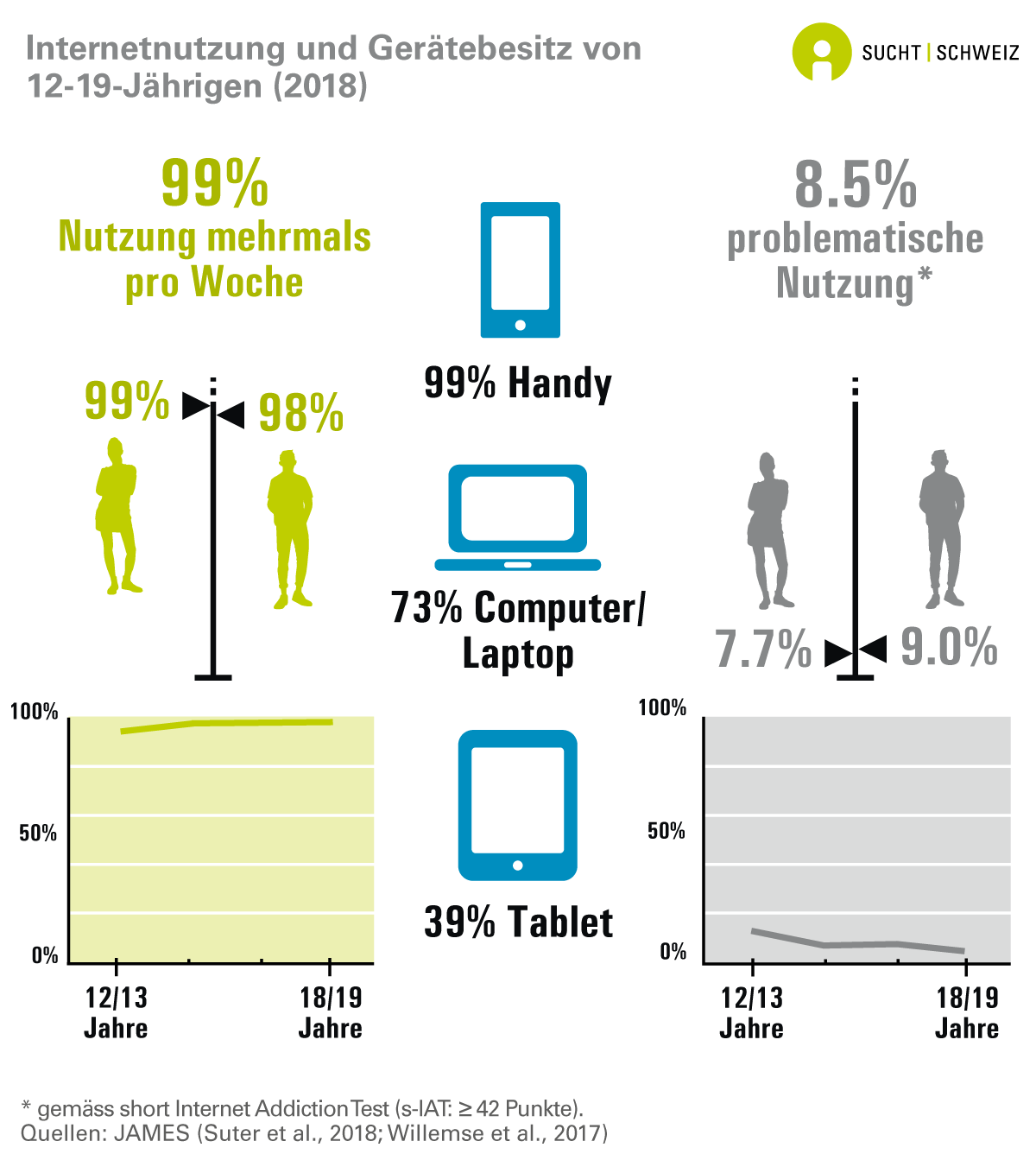 Digital Wellbeing vs. Internetsucht – 10 Tipps zum Abschalten | onlineKarma