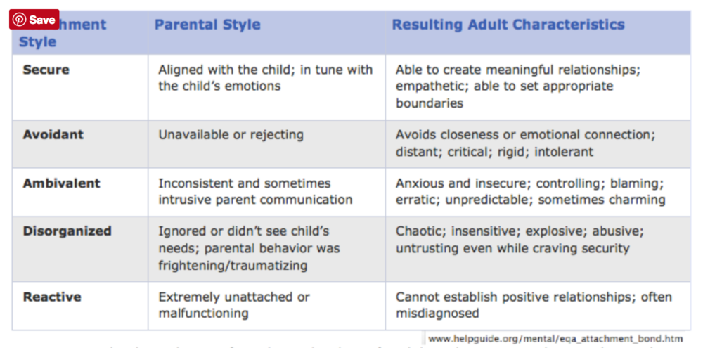 Style in a with attachment to how be an relationship avoidant How to