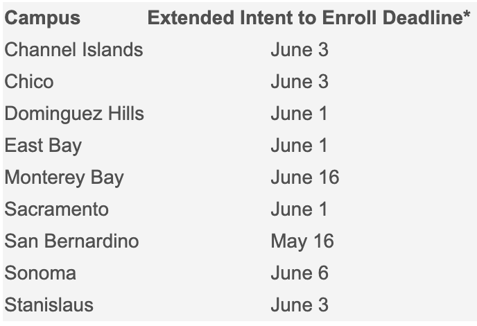 9 CSU's Have Extended Their Enrollment Deadlines! — West Angeles EEP