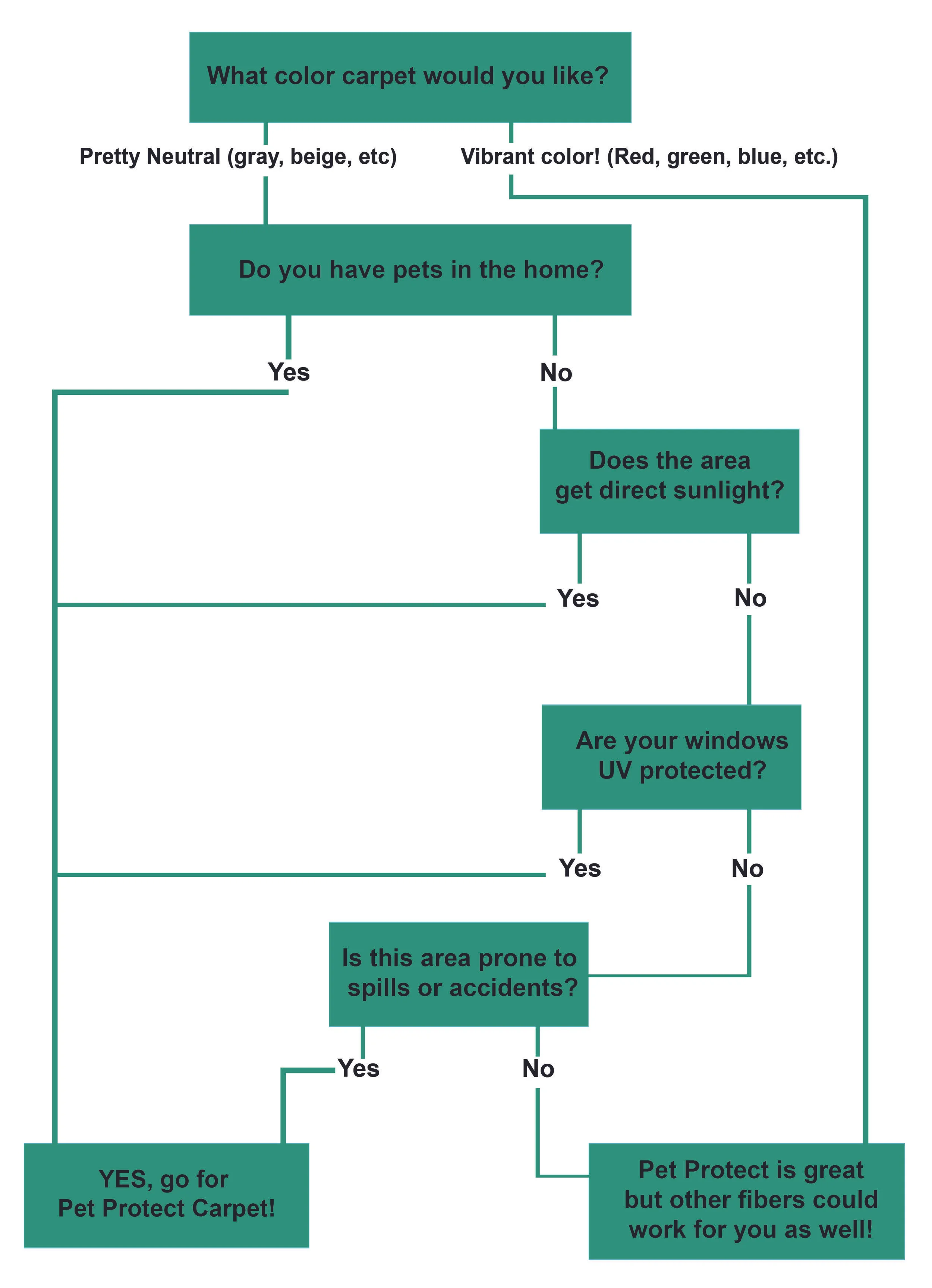 How to Decide on the Right Carpet.jpg