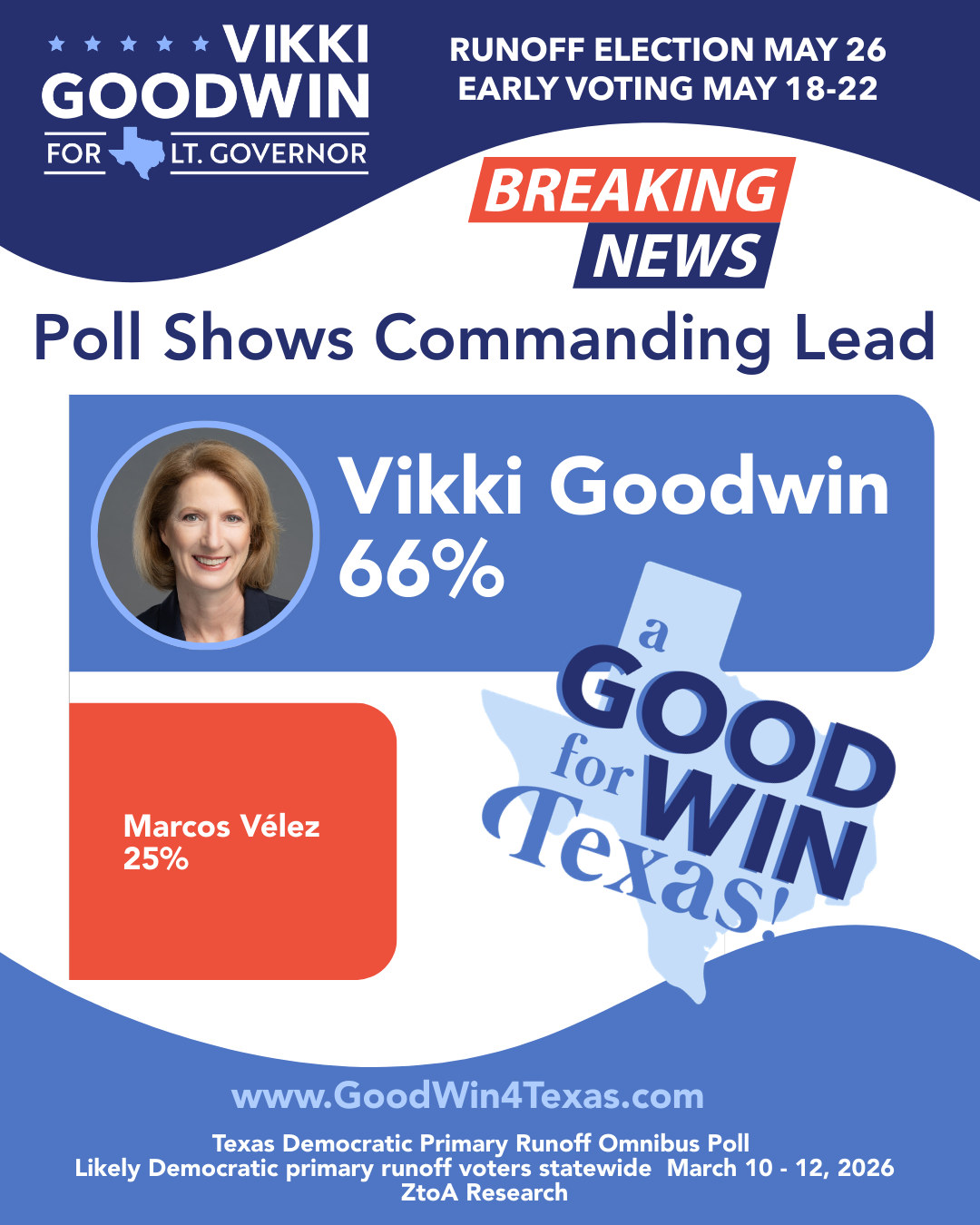 Vikki Goodwin opens 41-point lead in Lt. Governor Runoff