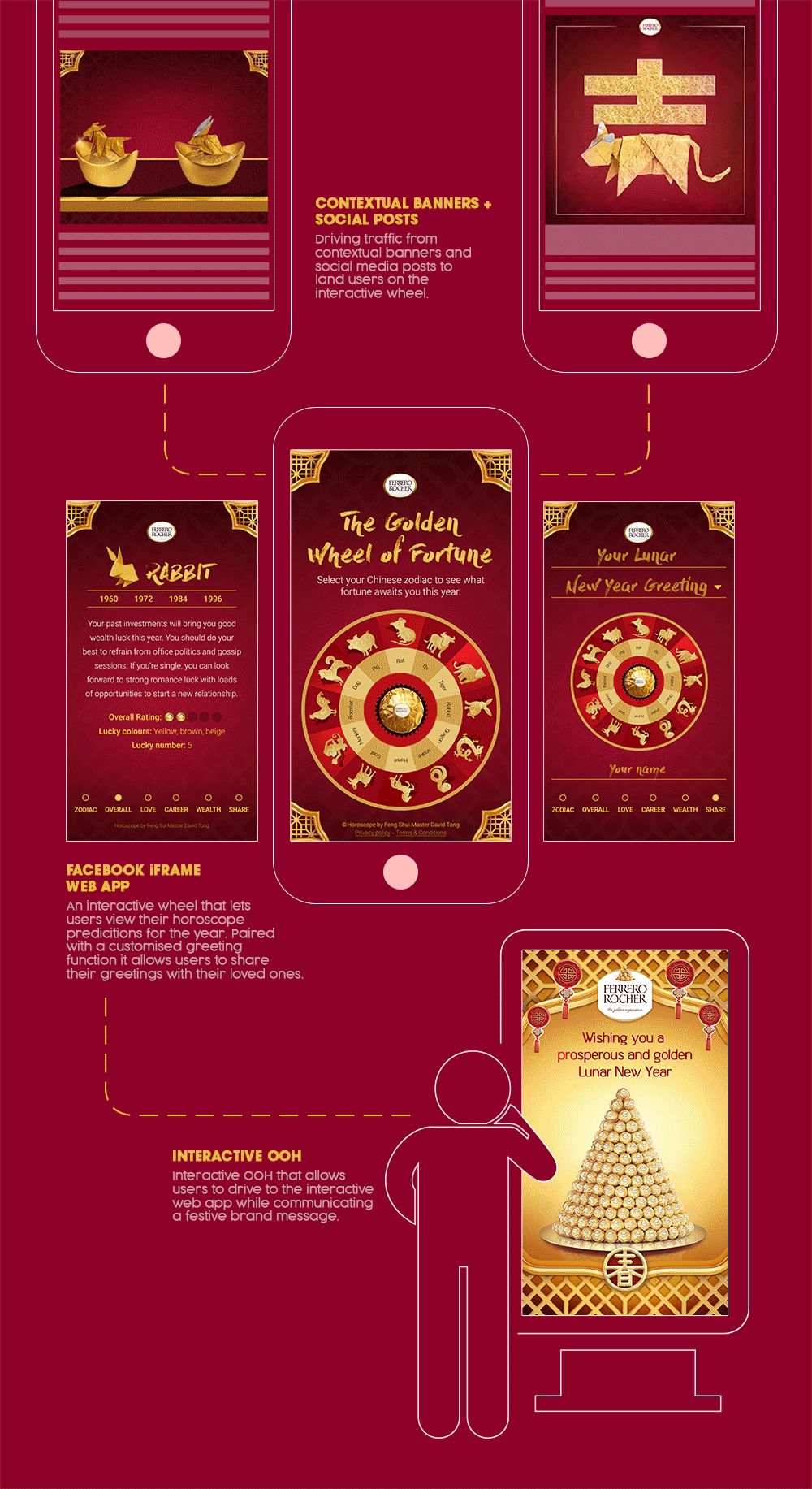 Wheel Of Fortune 1984