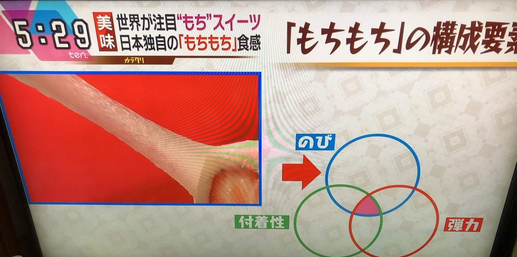 例のフリップ です!