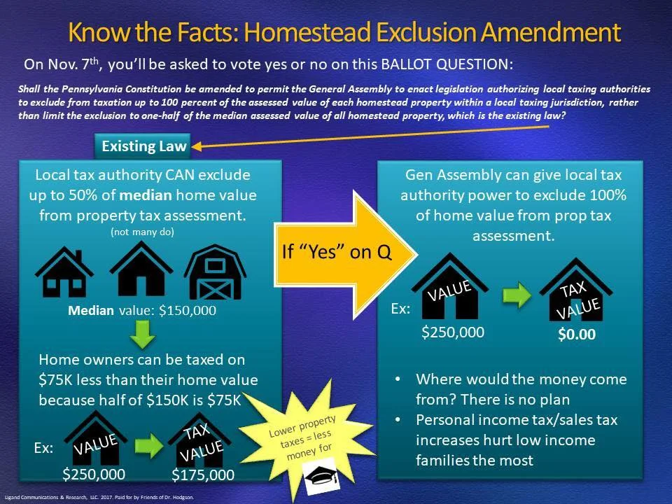 Vote NO on Homestead Exemption — Nether Providence Democrats