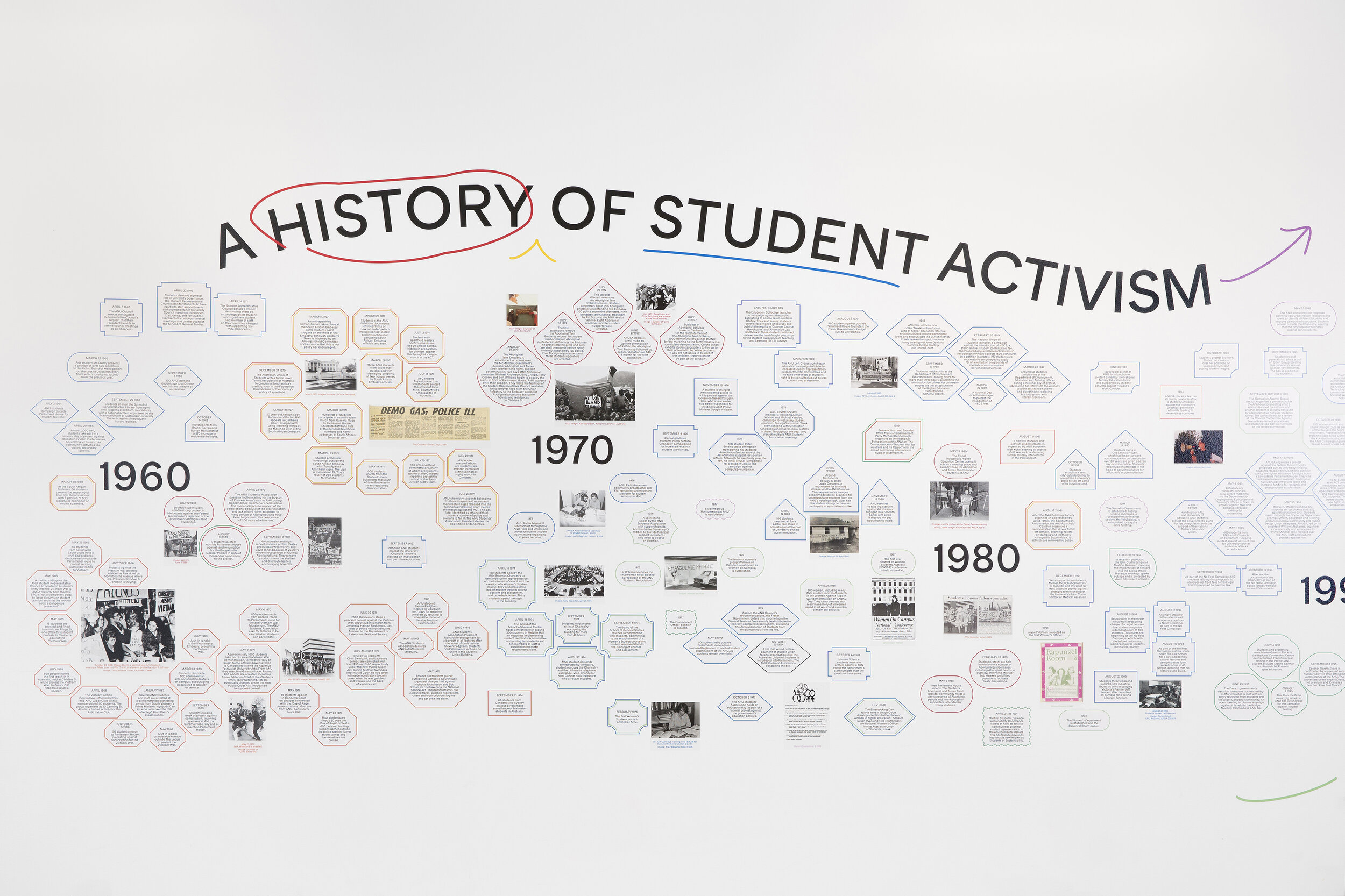 A History of Student Activism at ANU_D0A4802.jpg