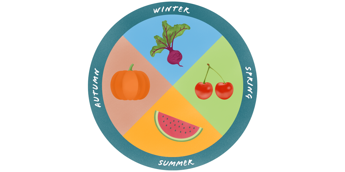 EAT IN SEASON Choose produce that is currently in peak season.