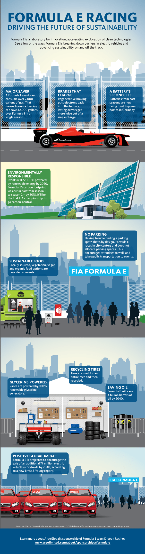 0210-Formula-E-Dragon-Racing-NYC-Argo-Formula-E-Sustainability-Infographic-600-px-v2 (1).png