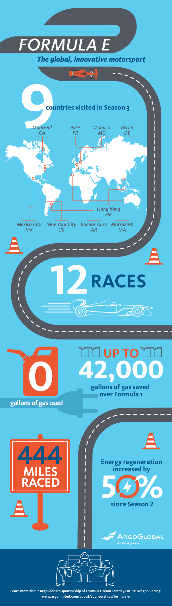 060-ARGO-SPONCON-0230-Formula-E-Dragon-Racing-Montreal-INFOGRAPHIC_v1-2 (1).gif