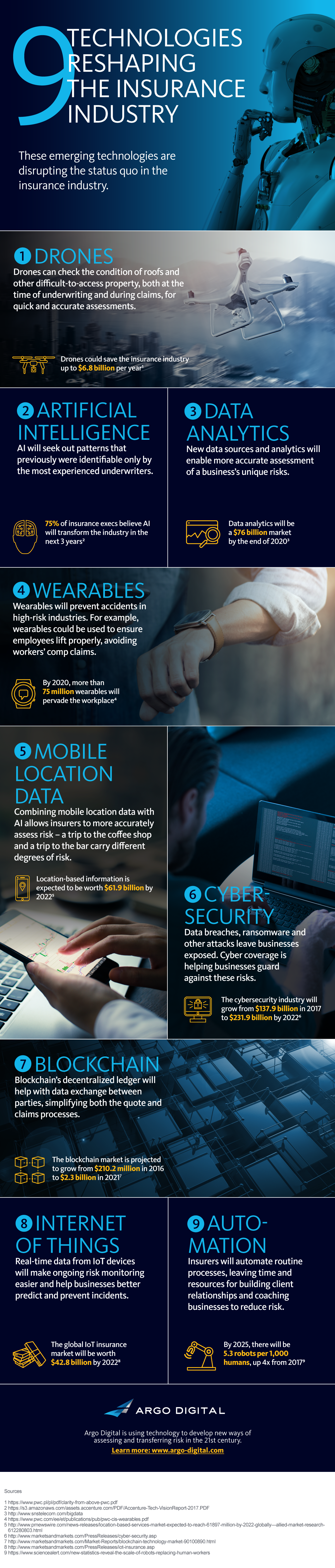 060-ARGO-DIGSTRT-6671-Argo-Digital-Series---Infographic-600px-wide-v4-OPTION-2.png