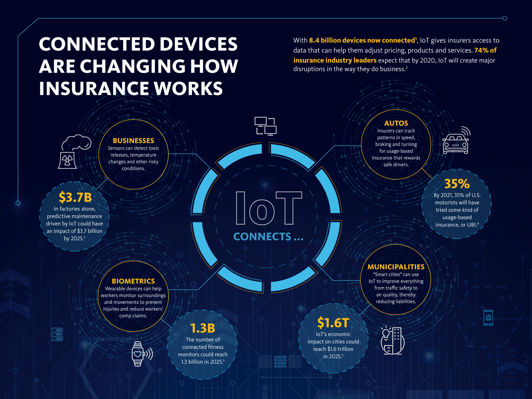 060-ARGO-2017-AR-7785-nodal-iOT-digital-infographic-v2.png