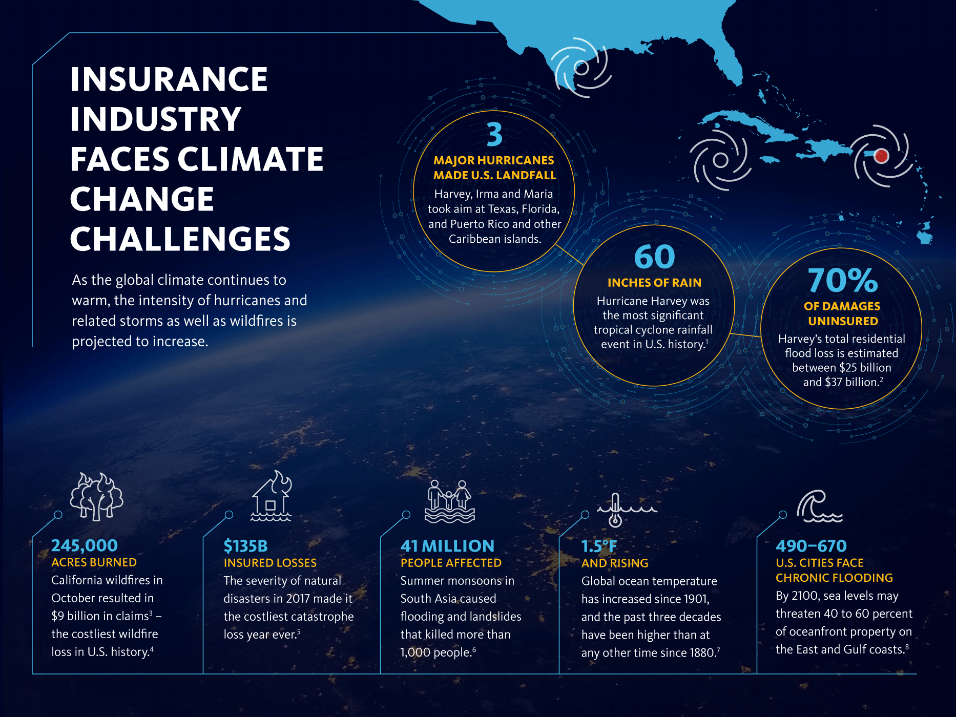 060-ARGO-2017-AR-7784-nodal-climate-change-digital-infographic-v3.png