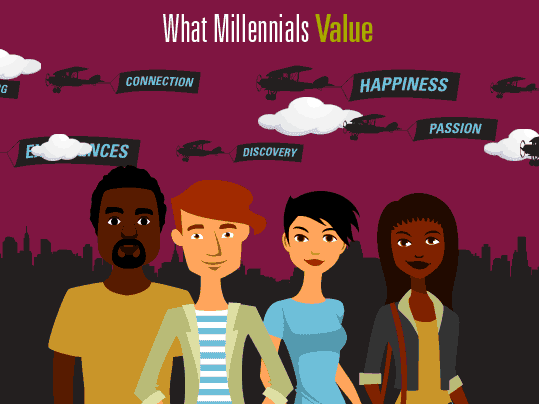 CMS Wire | Marketing to Millennials