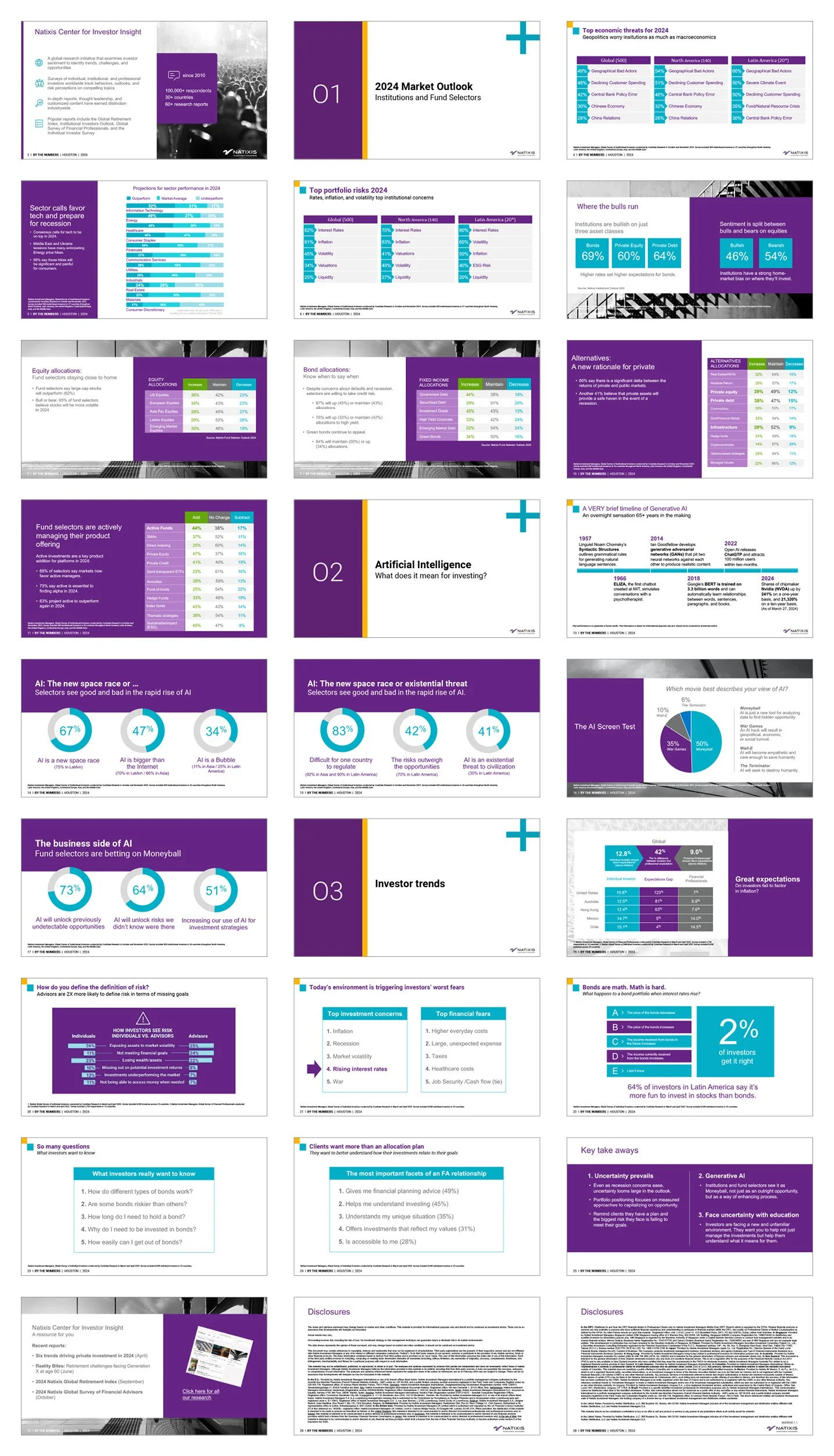 Presentation_DW109-0524 By The Numbers-Global Investor Sentiment_Slide Grid.jpg