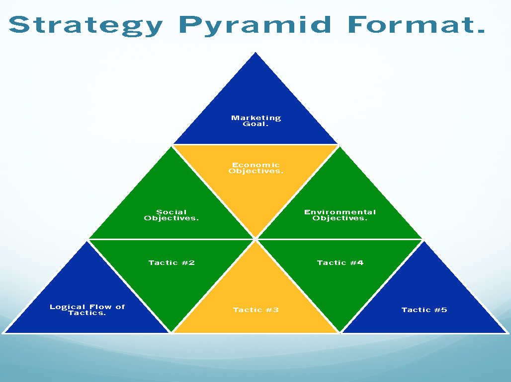 EWA_Mkting_Strat_Pyramids_Final_Page_2.png