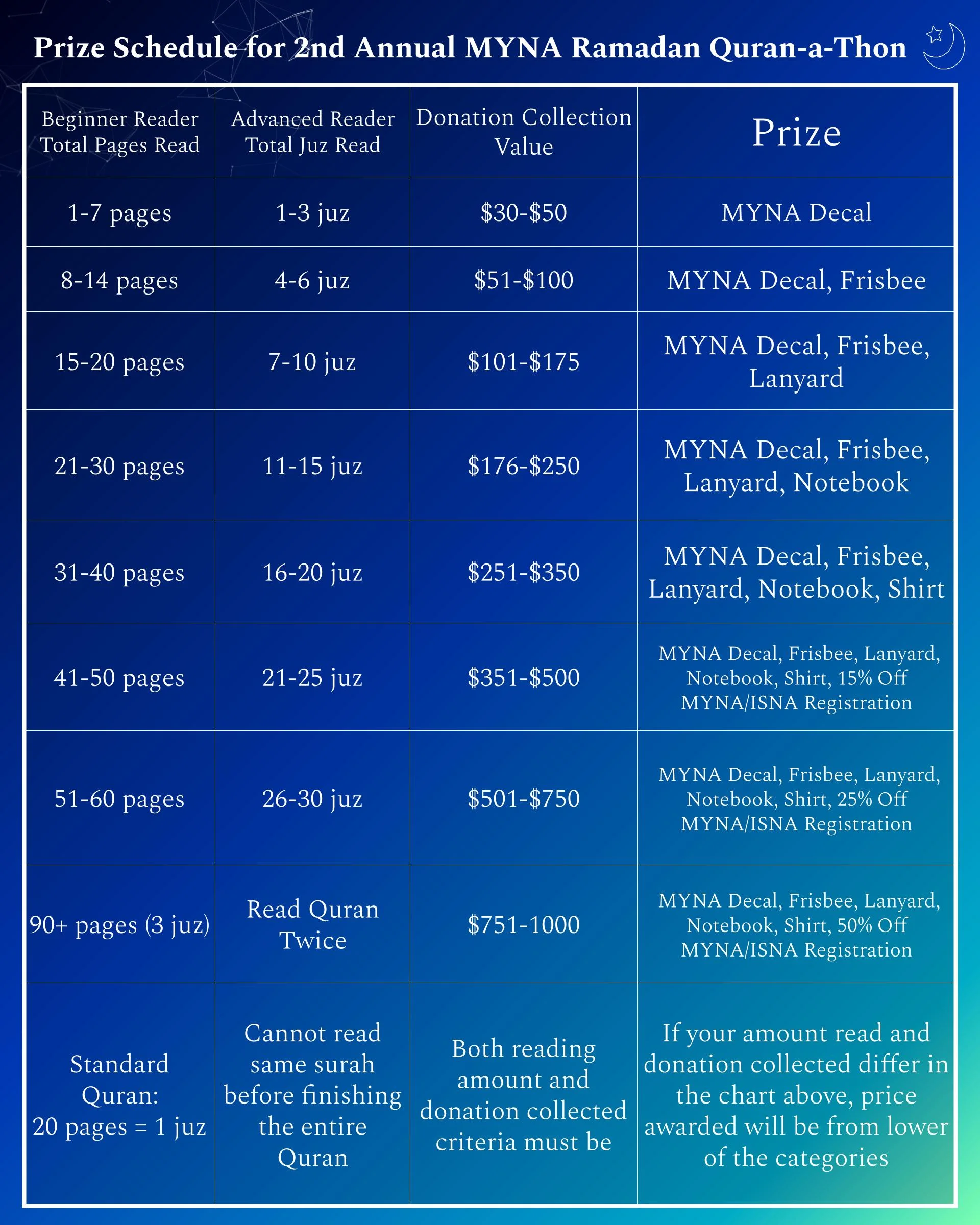 quran a thon prize schedule.jpg