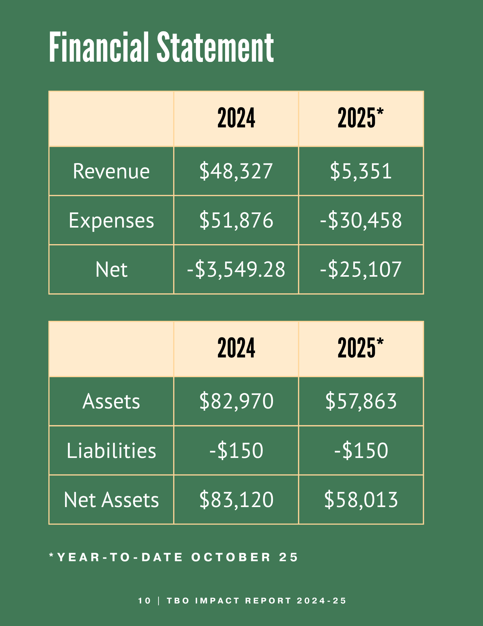 Financial Statement