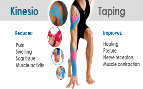 Kinesiology Tape - Loehr Health Center Chiropractic