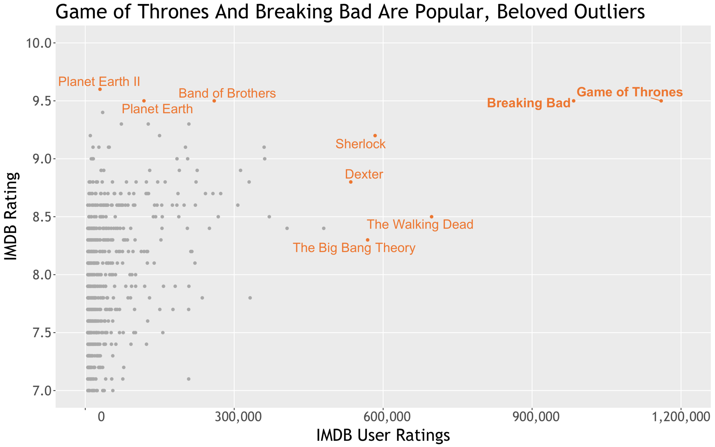 HBO's 'The Last Of Us' snatches IMDb top spot from 'Breaking Bad' with 9.5  rating after premiere