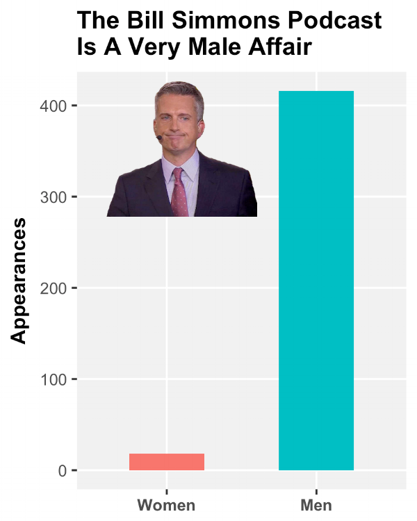 simmons_graph.png