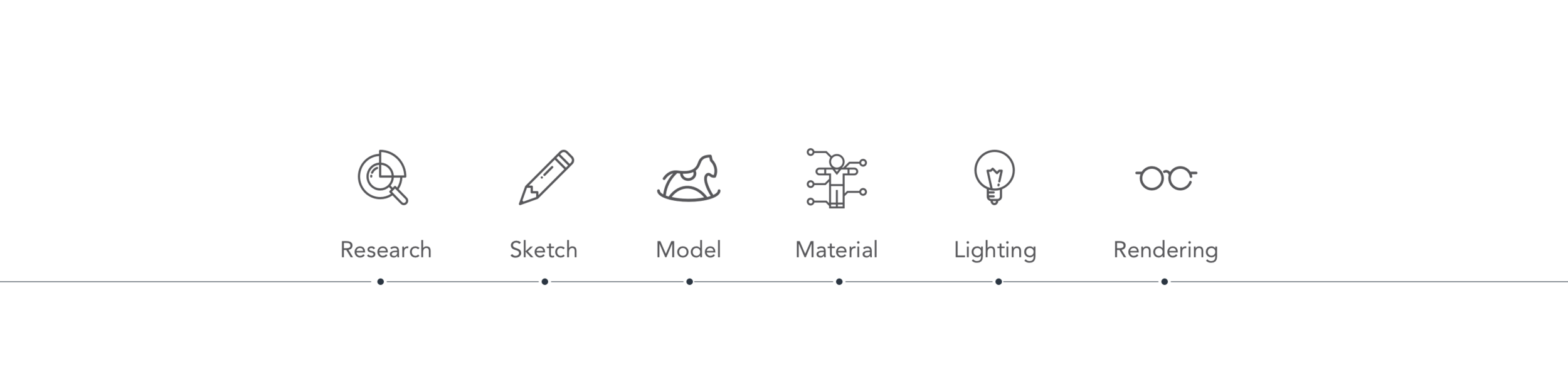 modelingProcess.png