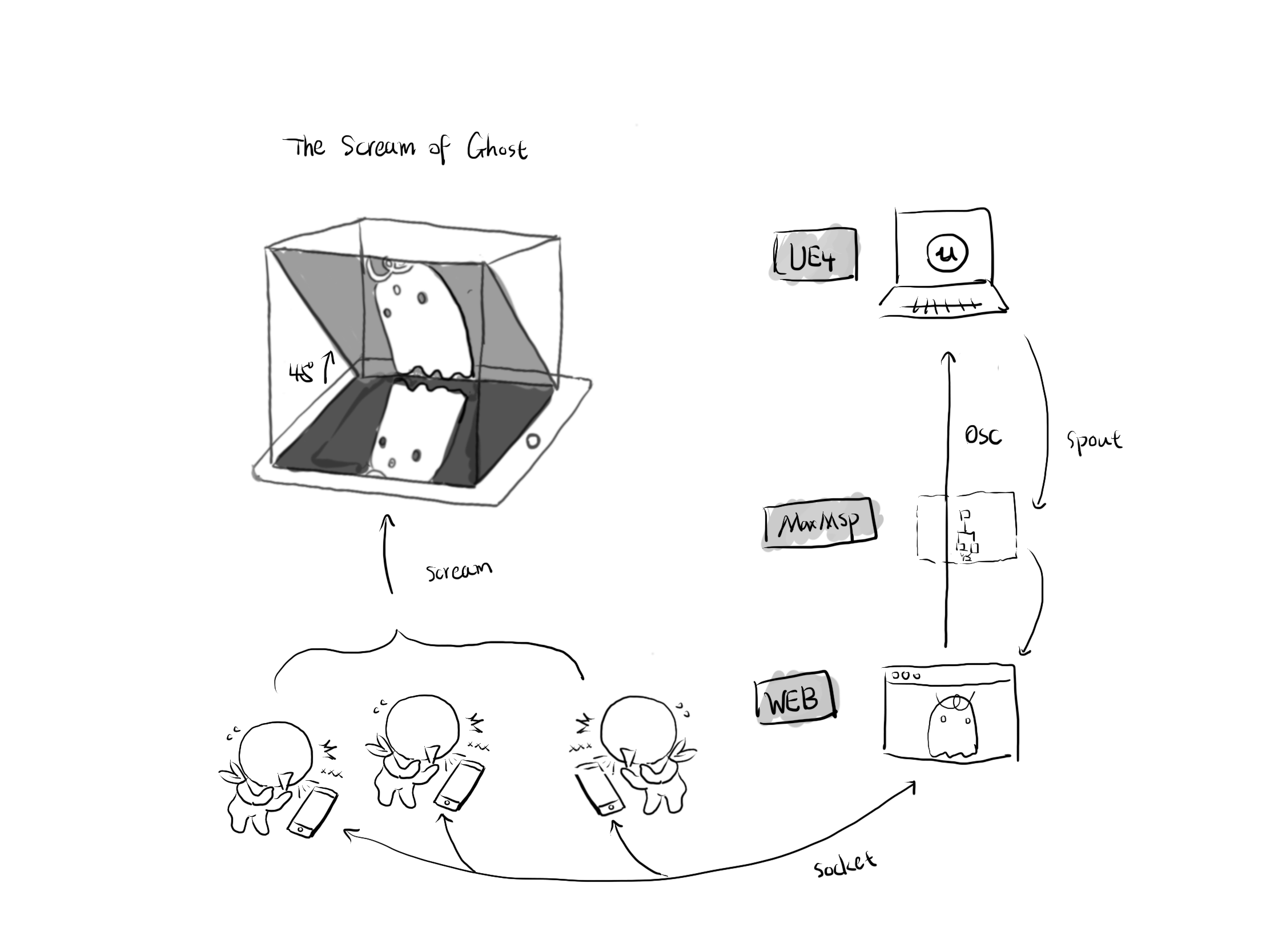 The Scream of Ghost.png