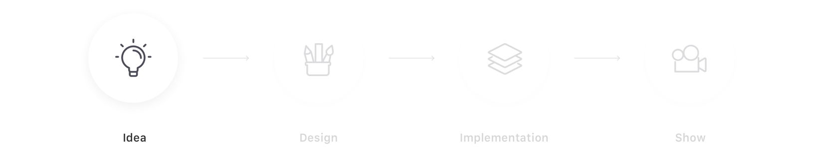 process.png