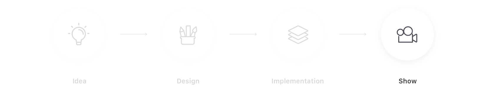 process.png