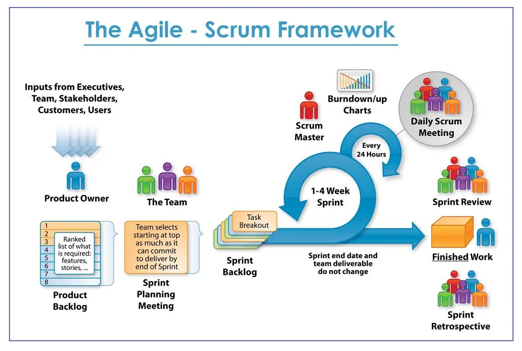 Designed with product development in mind, but can this work for managing your individual goals?