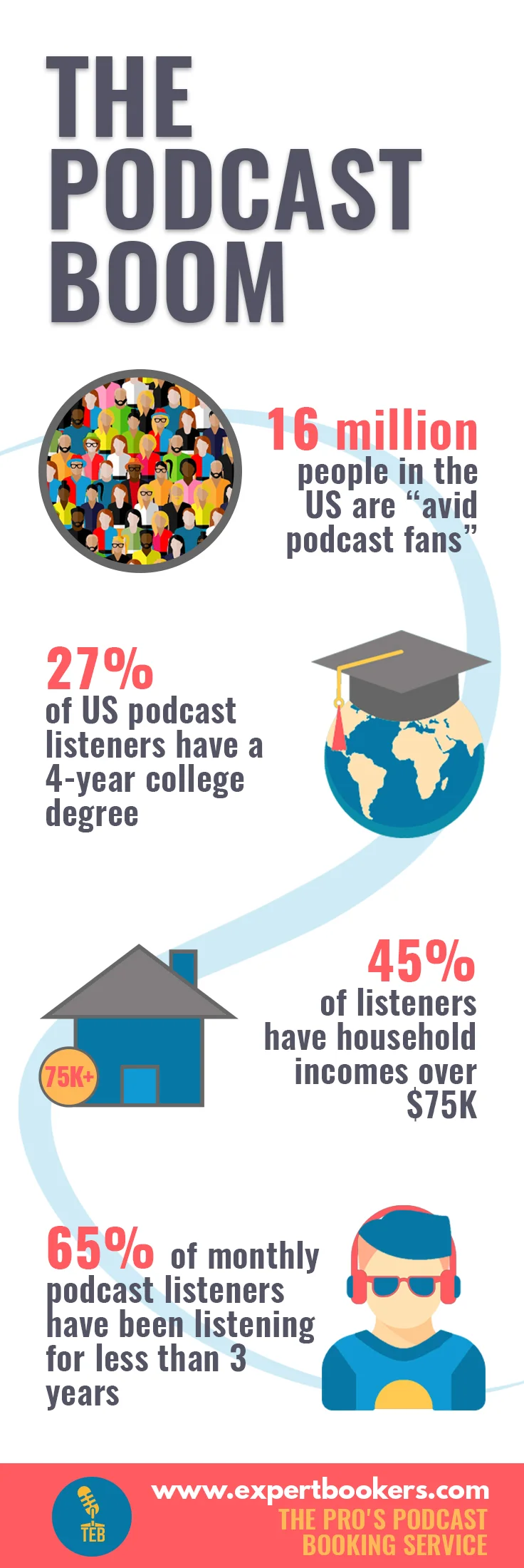 PODCAST-BOOM-Long-Graphic-expert-booker-com.jpg