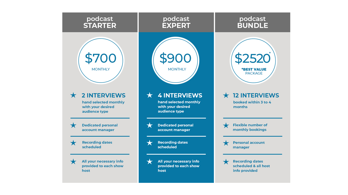ExpertBookers Podcast Guest Booking Agency Package Prices for 2026