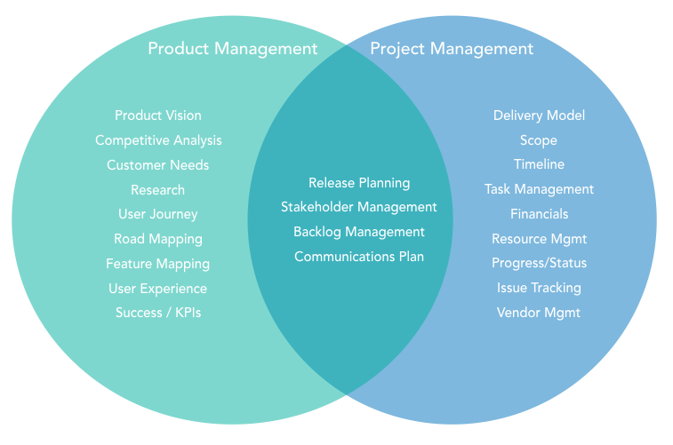 Versus Project Market