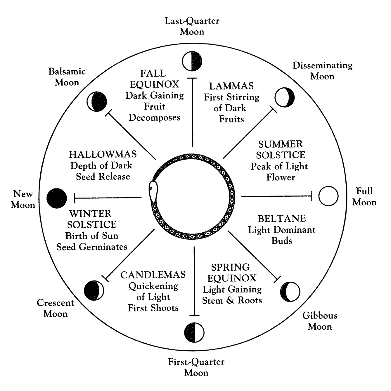 Mysteries of the Dark Moon - Demetra George